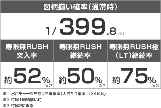 e黄門ちゃま 寿限無LLサイズのスペック