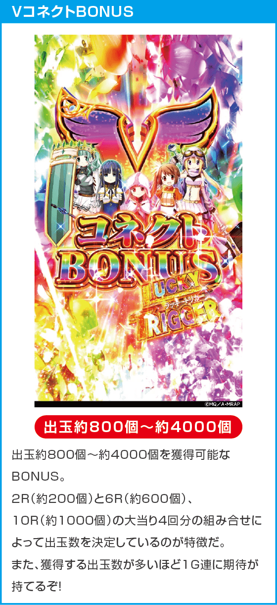 eマギアレコード 魔法少女まどか☆マギカ外伝のスペック