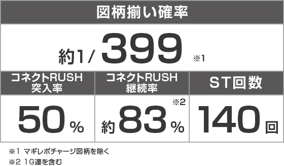 eマギアレコード 魔法少女まどか☆マギカ外伝のスペック