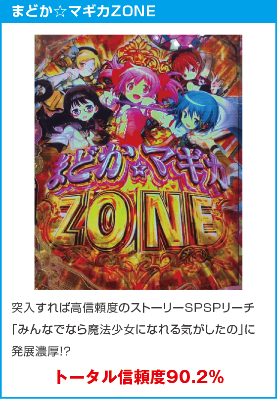 eマギアレコード 魔法少女まどか☆マギカ外伝のスペック