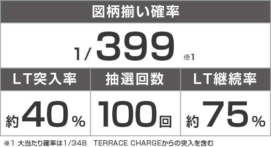 e女神のカフェテラスのスペック