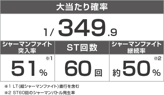 eシャーマンキング でっけぇえなver.のスペック