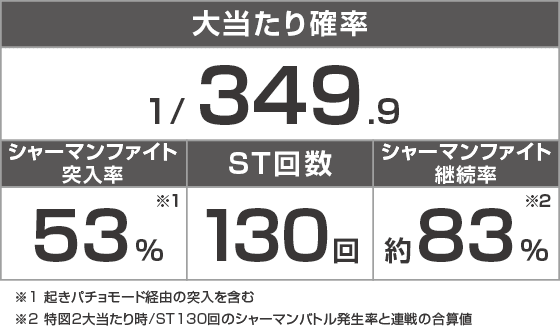 eシャーマンキングのスペック