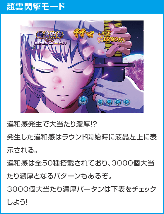 e真・一騎当千~軍神覚醒~319大入りver.のスペック