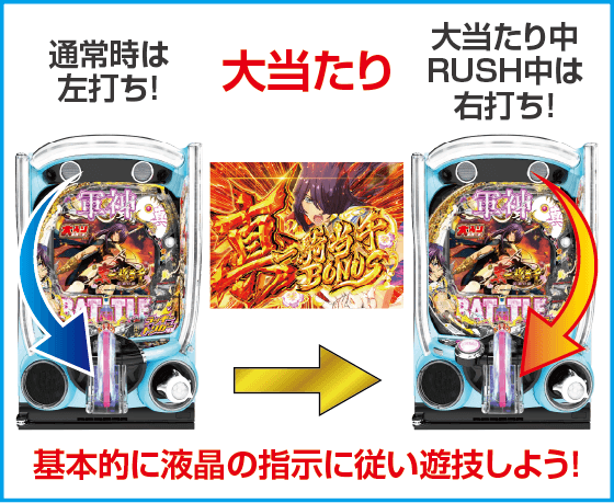 e真・一騎当千~軍神覚醒~319大入りver.のスペック