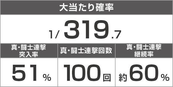 e真・一騎当千～軍神覚醒～319大入りver.のスペック