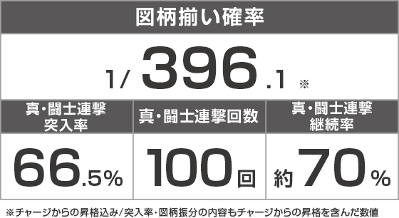 e真・一騎当千～軍神覚醒～396ver.のスペック