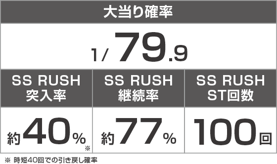 Pアズールレーン THE ANIMATION 異次元トリガー79ver.のスペック