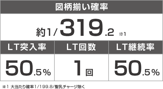 P クイーンズブレイド奈落5400のスペック