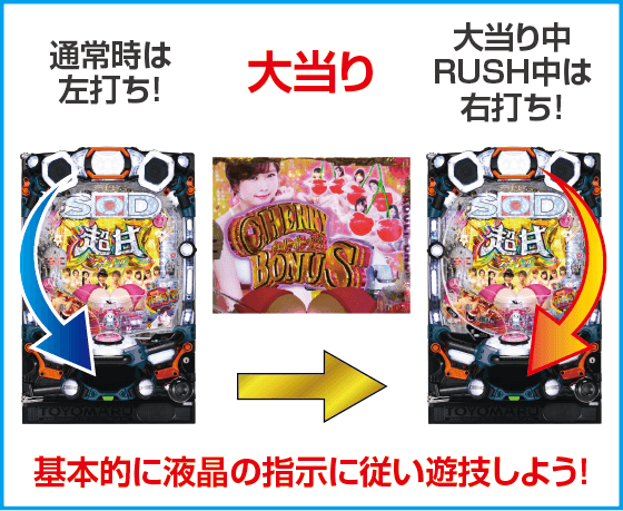 P【超甘LT】豊丸のとあるパチンコにしみけん参戦 感度UP1/39のスペック