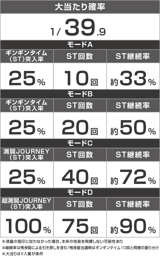P【超甘LT】豊丸のとあるパチンコにしみけん参戦 感度UP1/39のスペック
