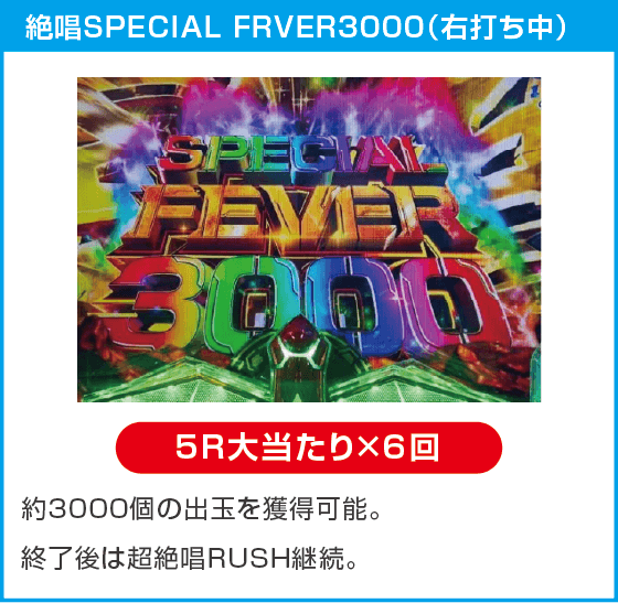 Pフィーバー戦姫絶唱シンフォギア4 Light ver.のスペック