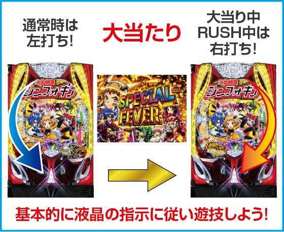 Pフィーバー戦姫絶唱シンフォギア4 Light ver.のスペック