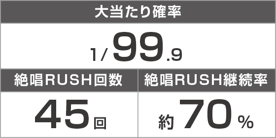 Pフィーバー戦姫絶唱シンフォギア4 Light ver.のスペック