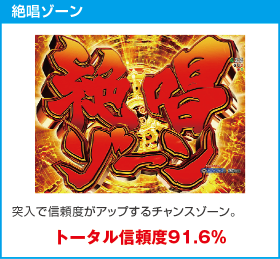 Pフィーバー戦姫絶唱シンフォギア4 LT-Light ver.のスペック