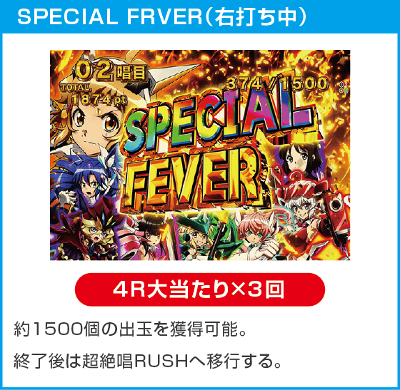 Pフィーバー戦姫絶唱シンフォギア4 LT-Light ver.のスペック