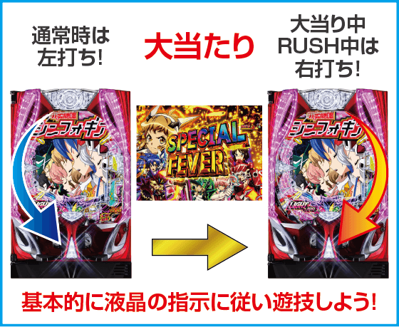 Pフィーバー戦姫絶唱シンフォギア4 LT-Light ver.のスペック