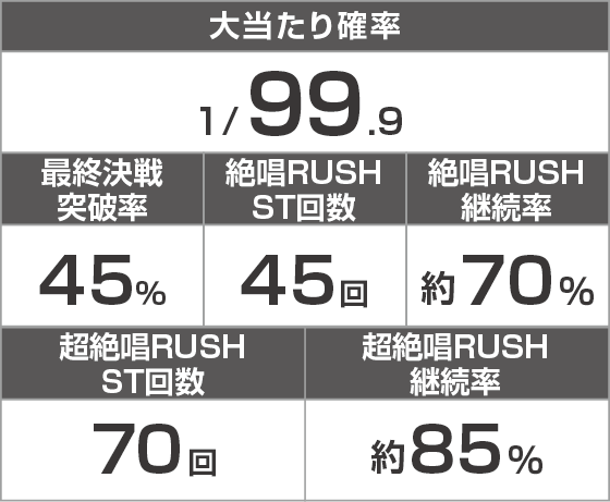 Pフィーバー戦姫絶唱シンフォギア4 LT-Light ver.のスペック
