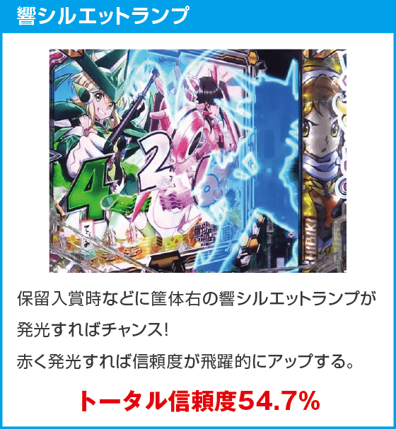 Pフィーバー戦姫絶唱シンフォギア4 LT-Light ver.のスペック