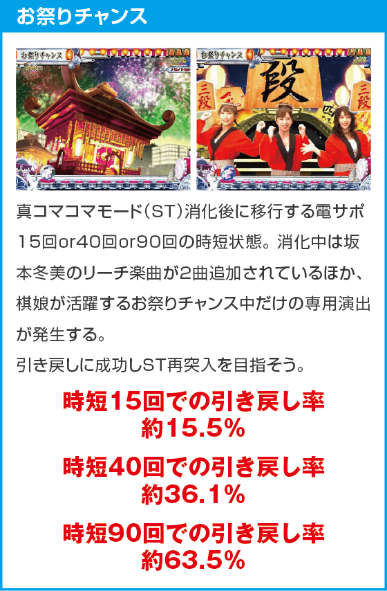 PAコマコマ俱楽部with坂本冬美 89STver.のスペック