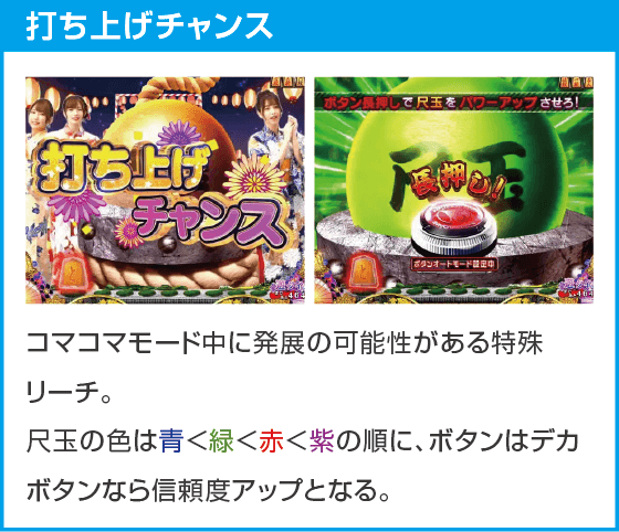 PAコマコマ俱楽部with坂本冬美 89STver.のスペック