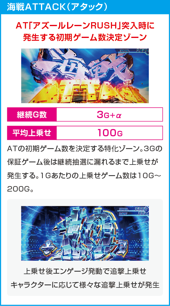 L アズールレーン THE ANIMATIONのスペック