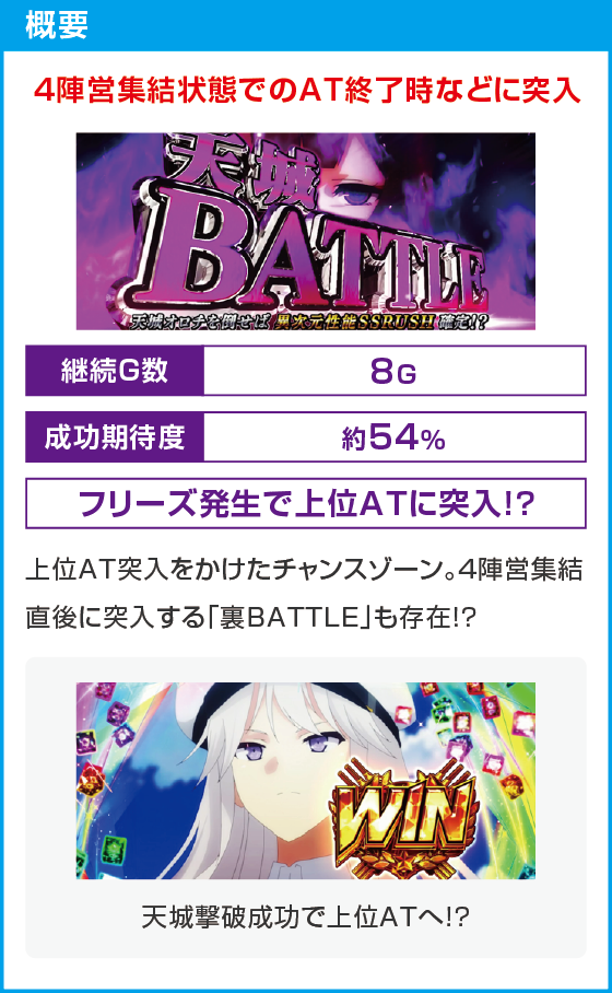 L アズールレーン THE ANIMATIONのスペック
