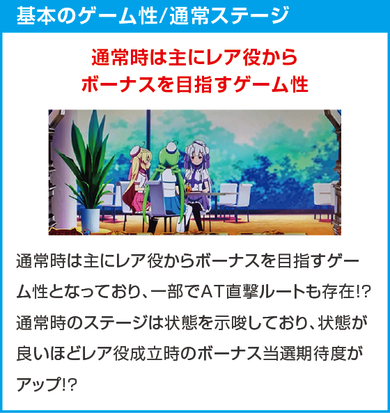 L アズールレーン THE ANIMATIONのスペック