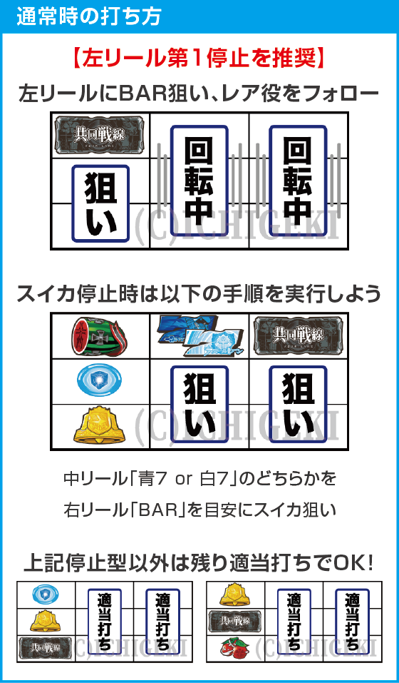 L アズールレーン THE ANIMATIONのスペック