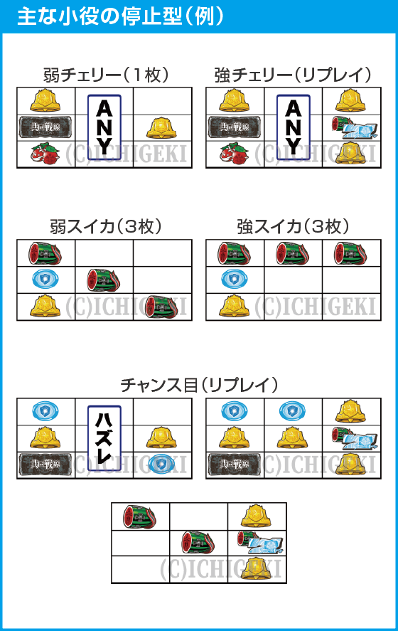 L アズールレーン THE ANIMATIONのスペック