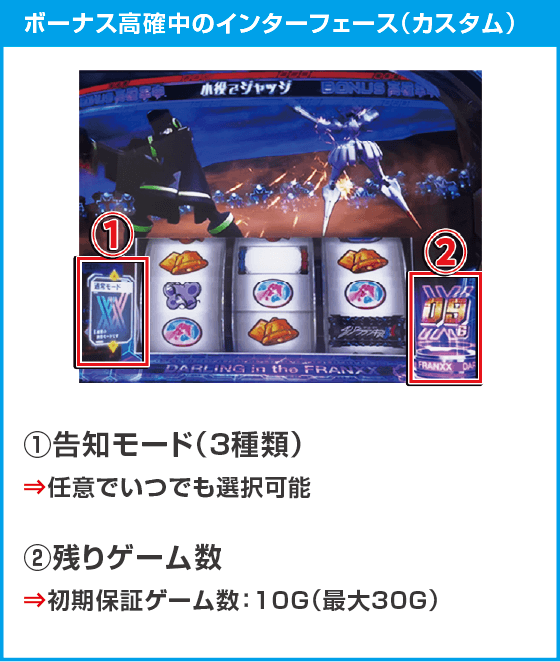 L ダーリン・イン・ザ・フランキス