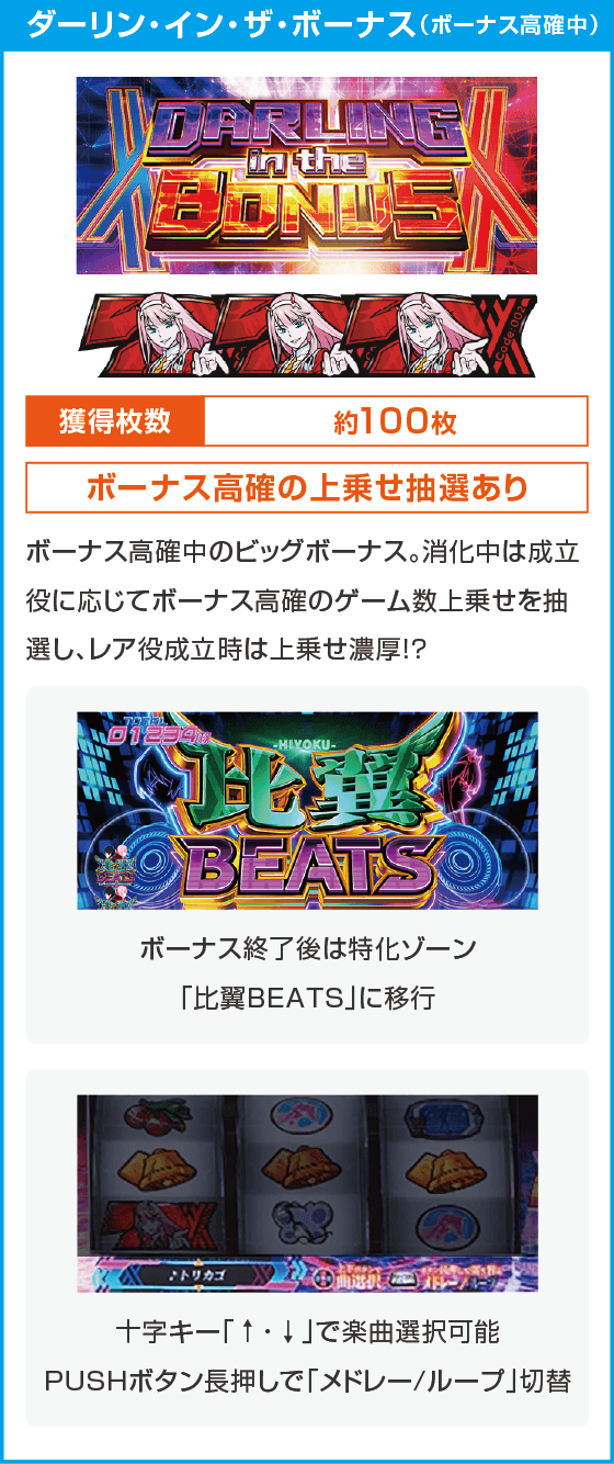 L ダーリン・イン・ザ・フランキス