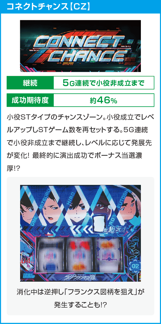 L ダーリン・イン・ザ・フランキス