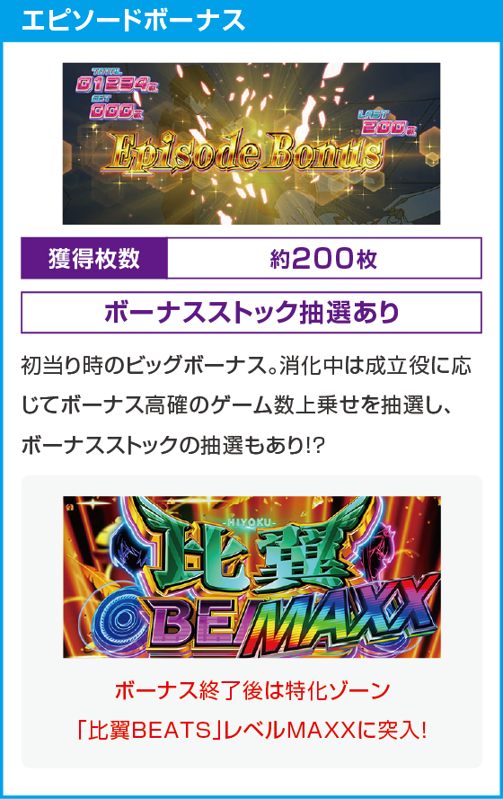 Ｌ ダーリン・イン・ザ・フランキスのスペック