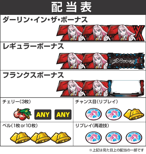 L ダーリン・イン・ザ・フランキスの配当表