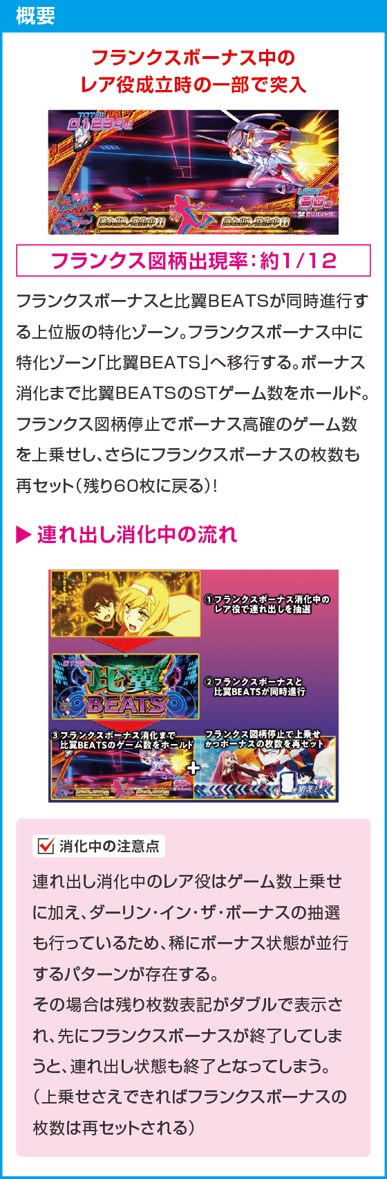 L ダーリン・イン・ザ・フランキス