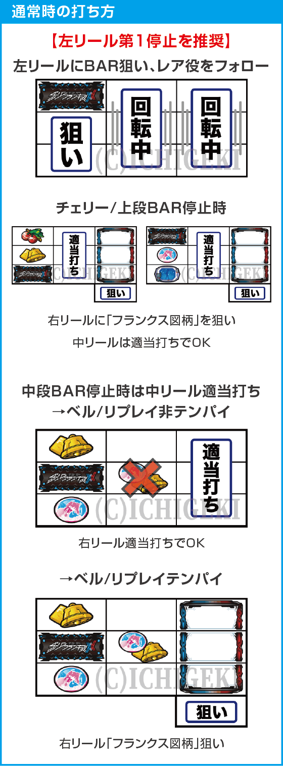 L ダーリン・イン・ザ・フランキスのスペック