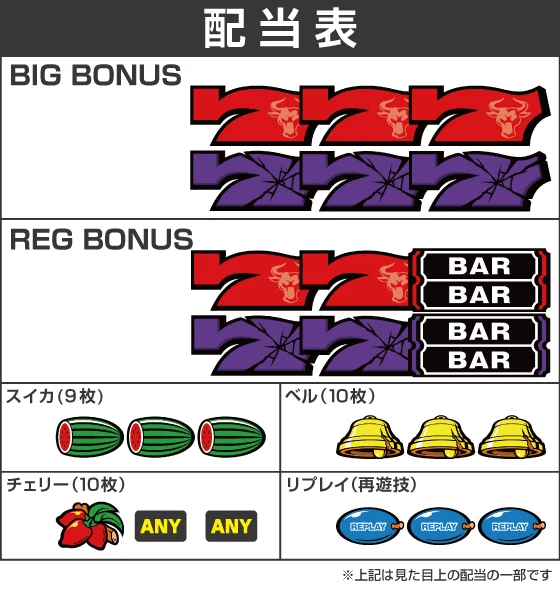 マタドールⅢの配当表