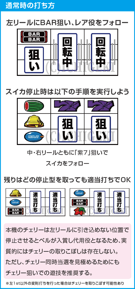 マタドールⅢのスペック