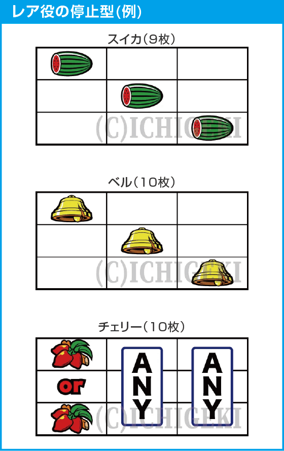 マタドールⅢのスペック