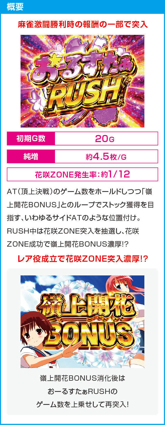 L咲-Saki- 頂上決戦