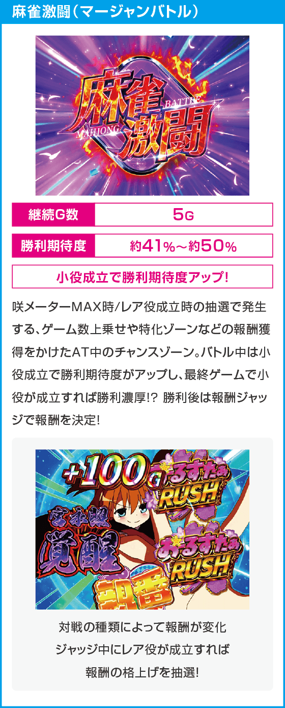 L咲-Saki- 頂上決戦