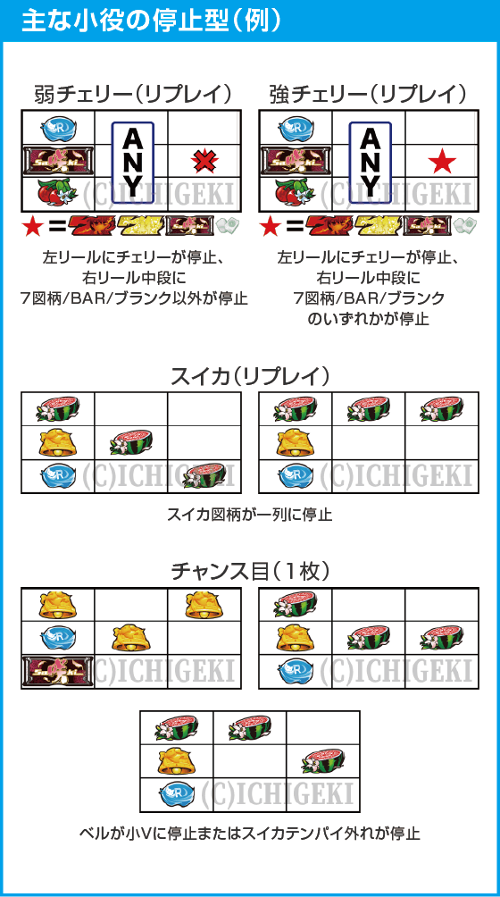 L咲-Saki- 頂上決戦のスペック