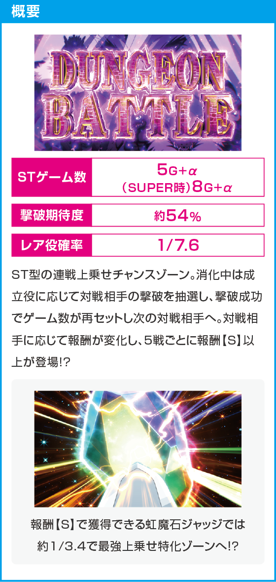 パチスロ 転⽣したら剣でしたのスペック