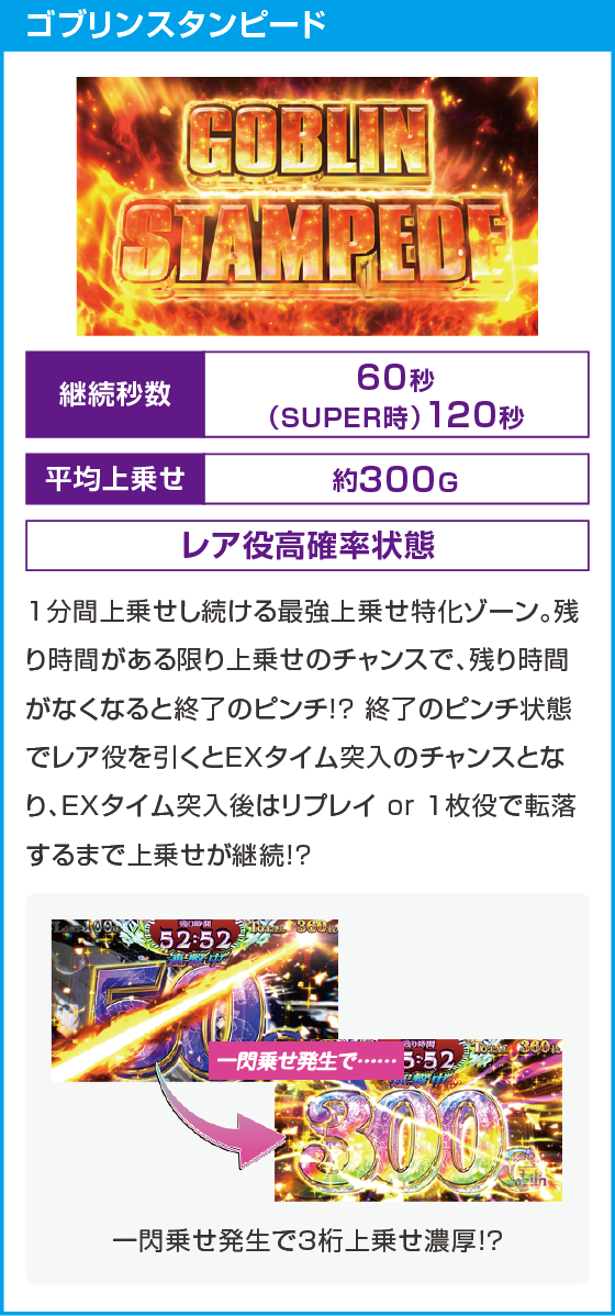 パチスロ 転⽣したら剣でしたのスペック