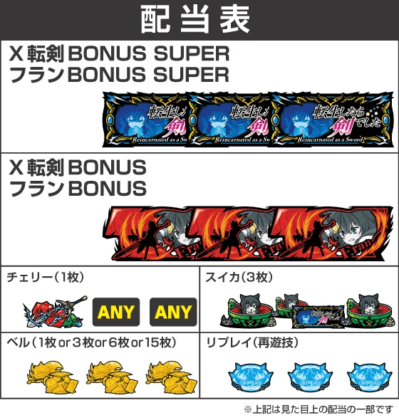 パチスロ 転⽣したら剣でしたの配当表