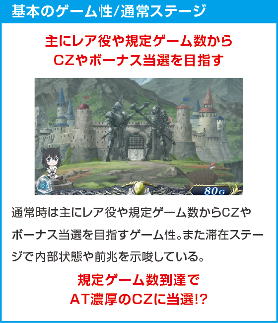 パチスロ 転⽣したら剣でしたのスペック