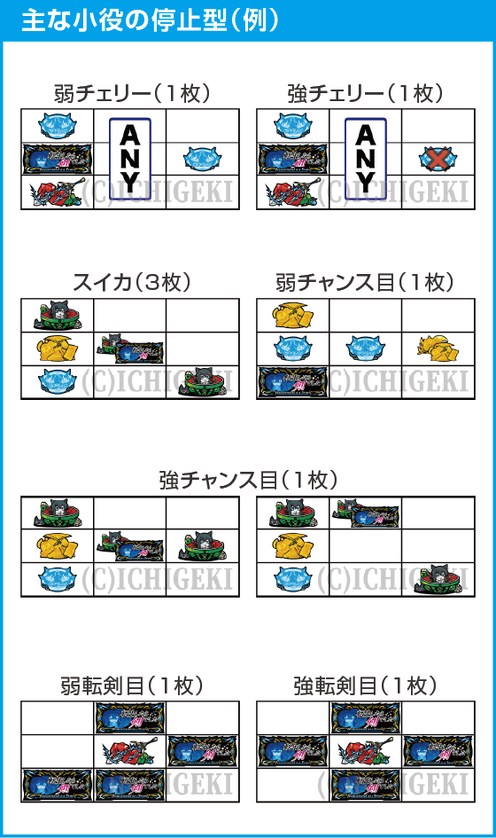 パチスロ 転⽣したら剣でしたのスペック