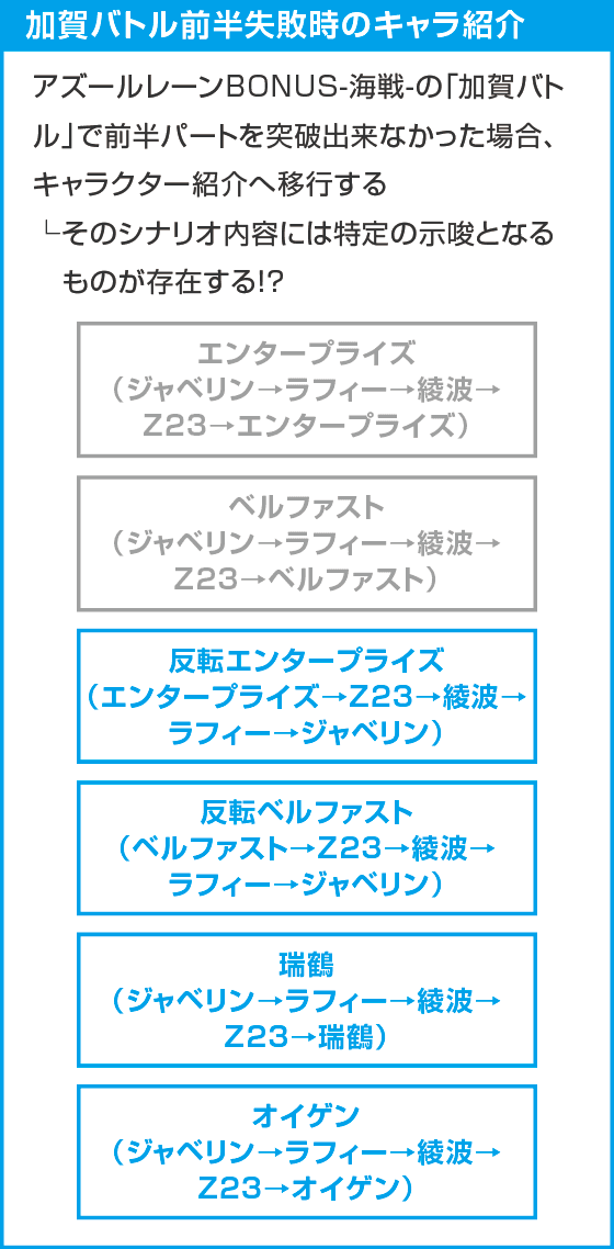 L アズールレーン THE ANIMATION