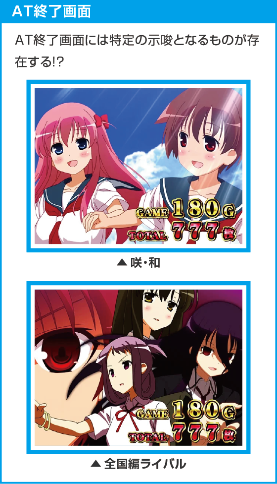 L咲-Saki- 頂上決戦のスペック